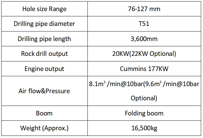 ST120F
