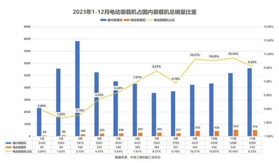 Las Cargadoras Eléctricas de Shandong Lingong Brillan en el Tíbet, Promoviendo el Desarrollo Verde Las Cargadoras Eléctricas de Shandong Lingong Brillan en el Tíbet, Promoviendo el Desarrollo Verde