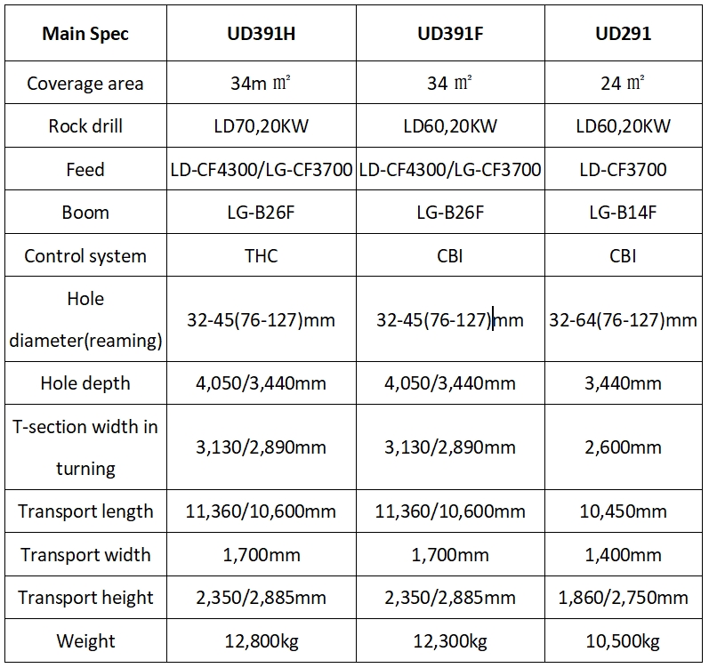 UD291/391 UD291/391