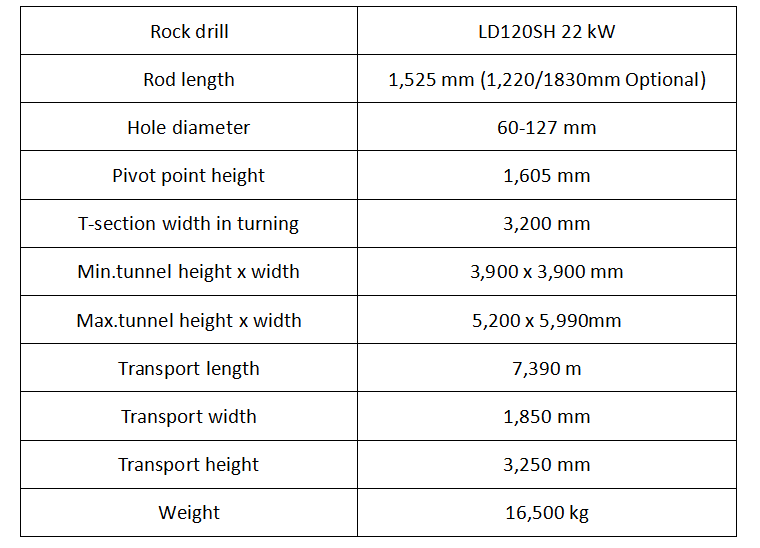 UDL391RH UDL391RH