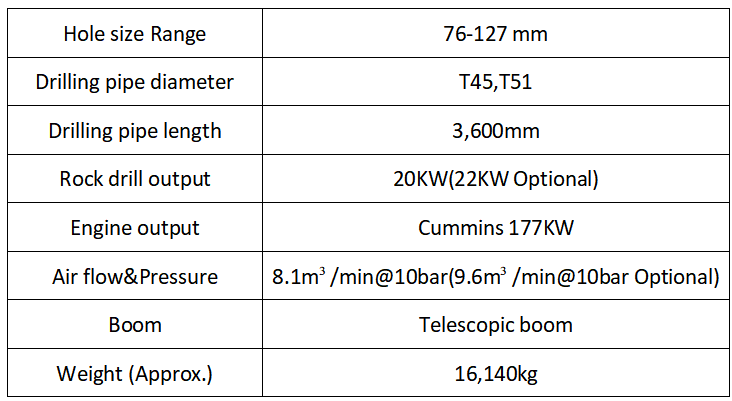 ST120H
