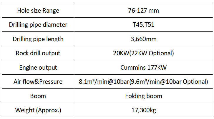 ST120F