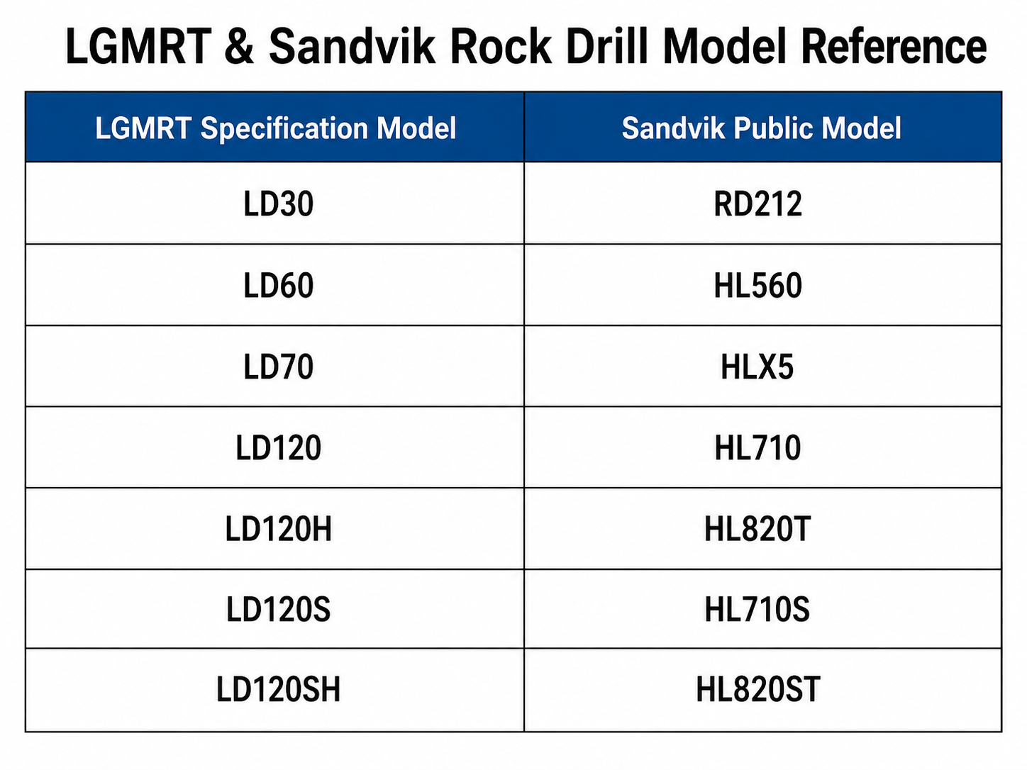 Sandvik Rock Drill